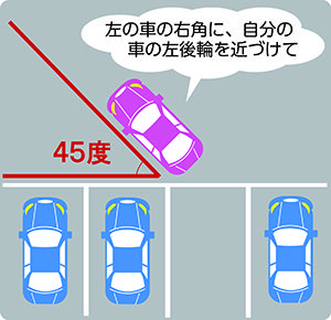 バック駐車のコツ