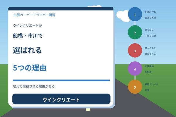 ウインクリエートが船橋・市川で選ばれる5つの理由